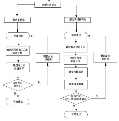 ansys弹簧单元设置步骤详解